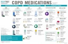 respiratory therapy drug guide cheat sheet